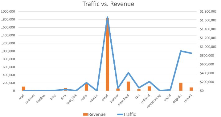 Email Acquisition Chart #1