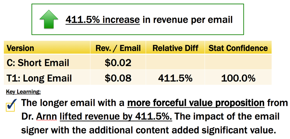 hillsdale experiment results