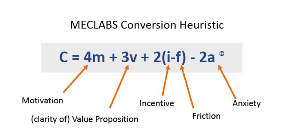 MECLABS Conversion Heuristic