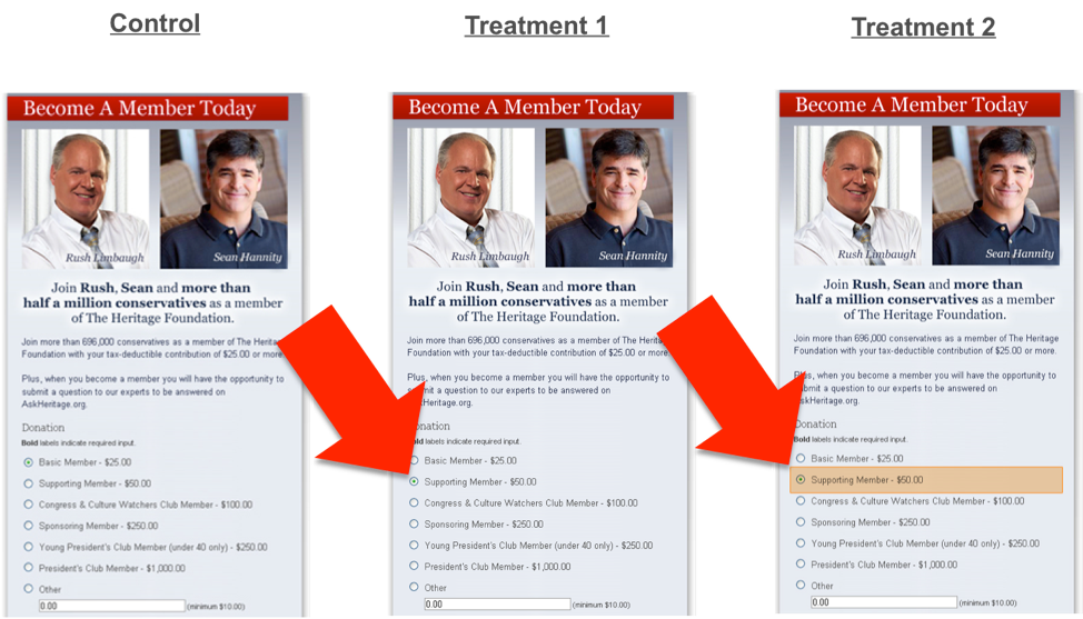 Preselecting Gift Amount - Example 1