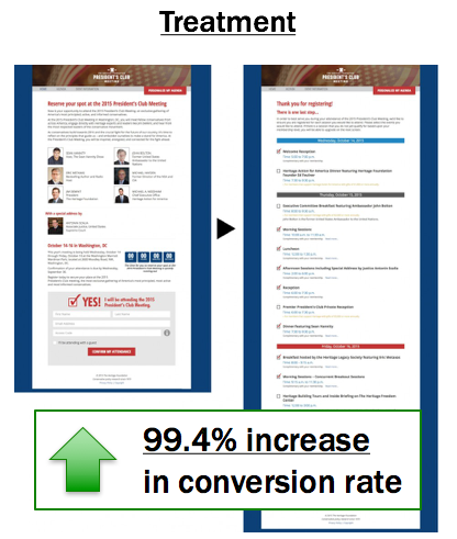Experiment 2039 - Treatment