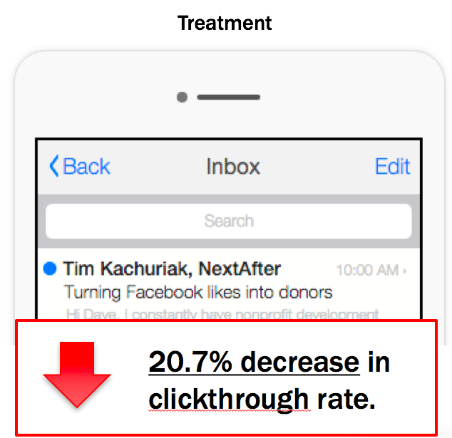 Experiment 3334 - Branded Sender Name - Treatment