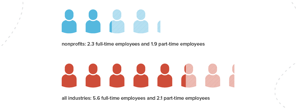 Nonprofit Email Marketing Employees - Litmus Benchmark