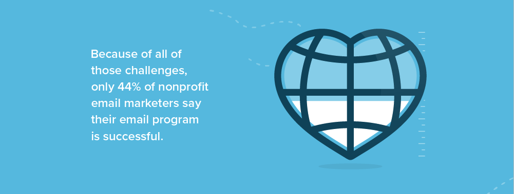 Nonprofit Email Marketing Success - Litmus Benchmark