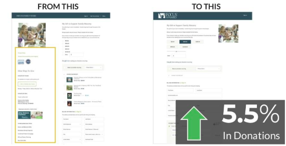 Online fundraising idea - remove other ways to give image