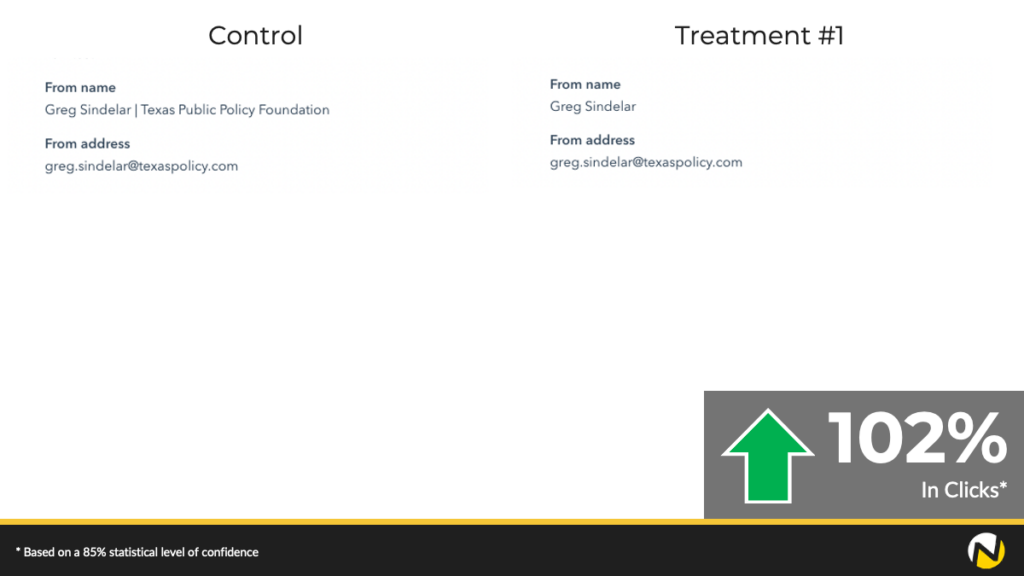 Email fundraising experiment showing 102% increase in opens by sending the email from a human