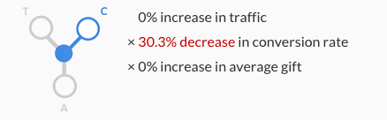 Colson Center Flux Metrics