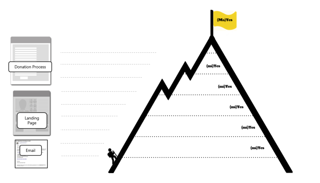 The donor mountain image